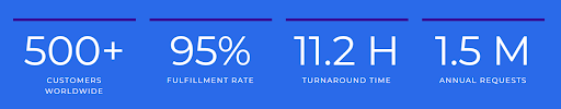 Rapido-infographic